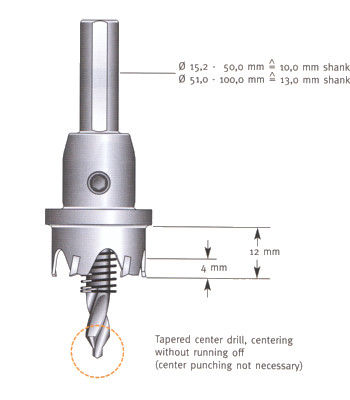 Gergaji Lubang TCT dengan Mata Karbida Tungsten untuk Baja Tahan Karat