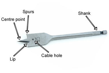 Mata Bor Spade Shank Hex untuk Kayu - Dilapisi Ti-Co DIN Standar